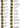 Runestones for Divination and Cryptography for VTT and DungeonDraft Anglo Saxon