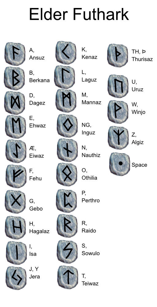 Runestones for Divination and Cryptography for VTT and DungeonDraft Eldar Futhark Viking runes