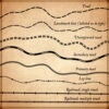 wonderdraft paths assets, roads, old cartography