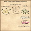 vintage cartography assets, wonderdraft map symbols, farm fields, agricultural fields, crops, farms, windmills, trees, bushes, orchards