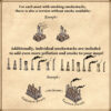 Medieval fantasy factories, medieval fantasy industries, medieval fantasy factory, vintage cartography assets, Wonderdraft assets